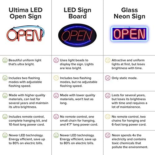 Ultima LED Neon Open Sign for Business: Semn luminat premium deschis cu 2 moduri, viteză de intermitere reglabilă și telecomandă - Semne de lumină electrică interioară pentru magazine